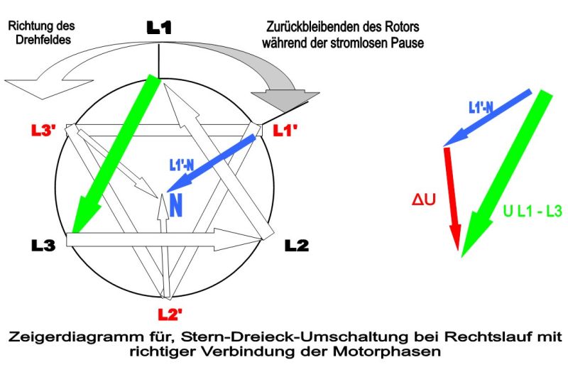 Datei:YD Zeiger günstig.jpg