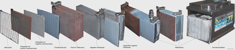 Datei:Aufbau Autobatterie.jpg