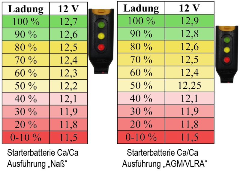 Datei:Starterbatterie Ruhespannung.jpg