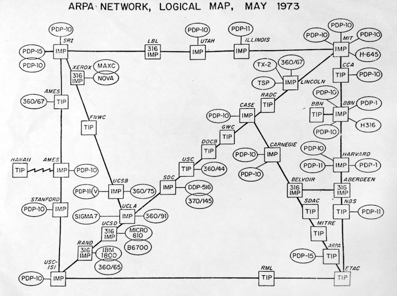 Datei:Arpanet map 1973.jpg