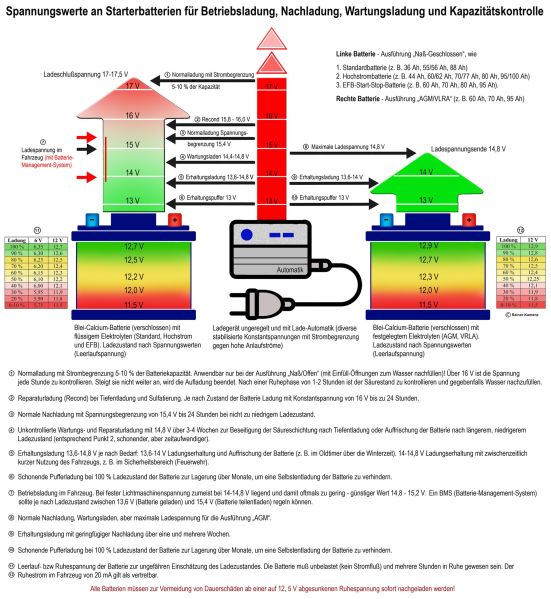 Datei:1920px-Starterbatterien Ladegrafik.jpg